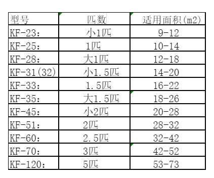 晋宁空调维修