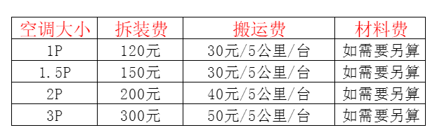 晋宁空调移机及费用电话在哪里找